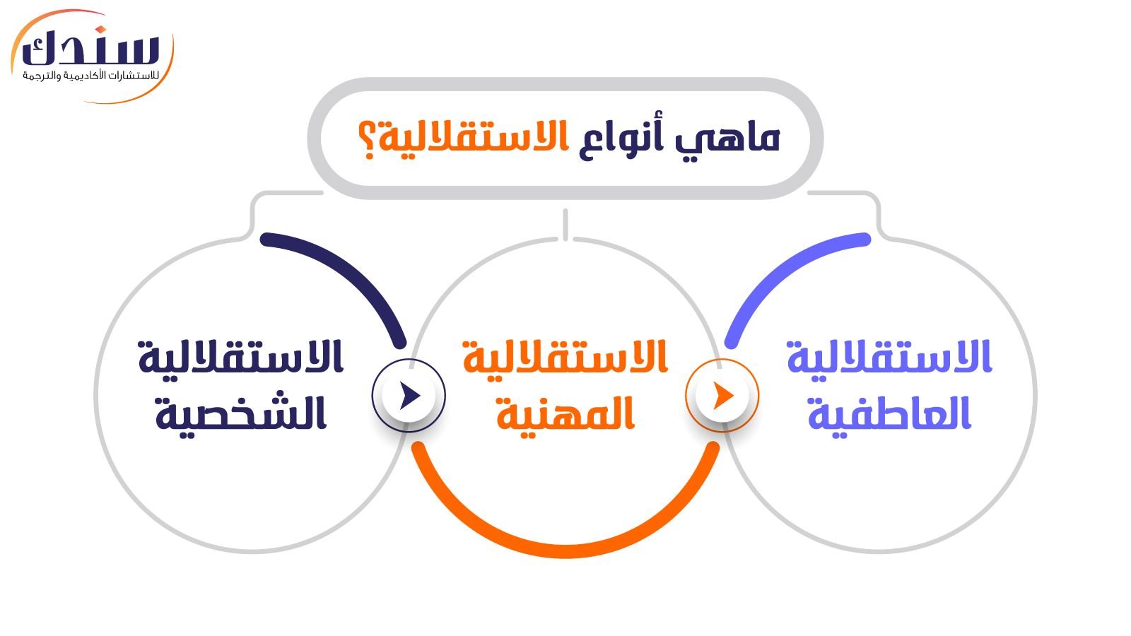 ماهي أنواع الاستقلالية؟